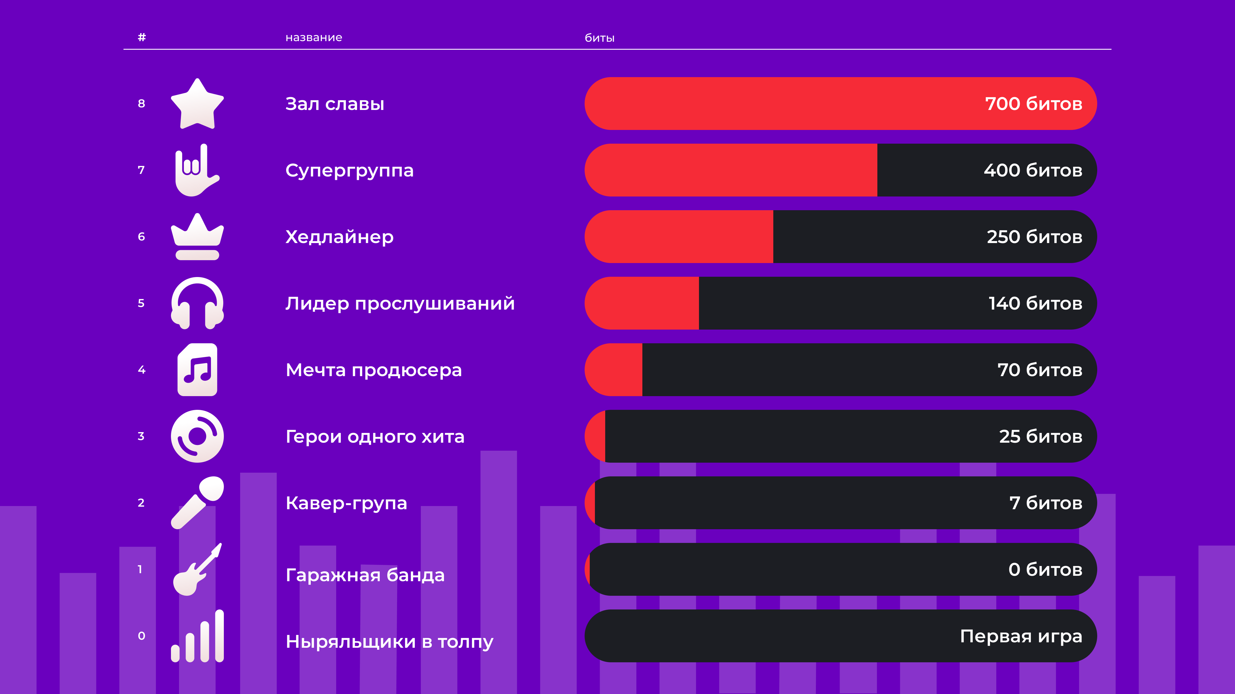 Мьюзик Квиз Рейтинг